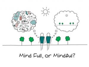 Making your mind Mindful - Mindfulness exercises