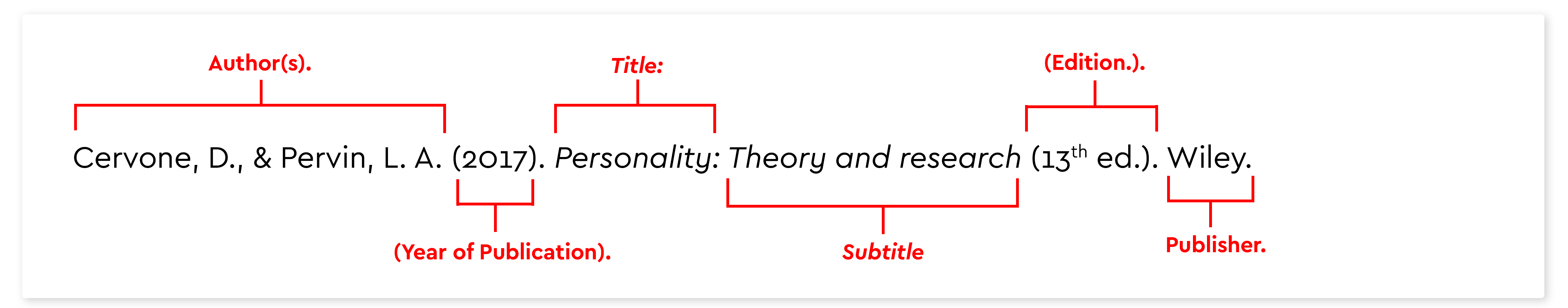 Types Of Referencing Styles MakeMyAssignments Blog