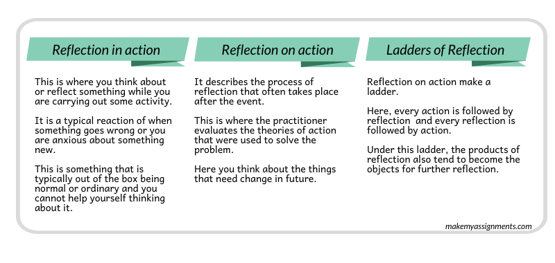 reflection on the marked assignment