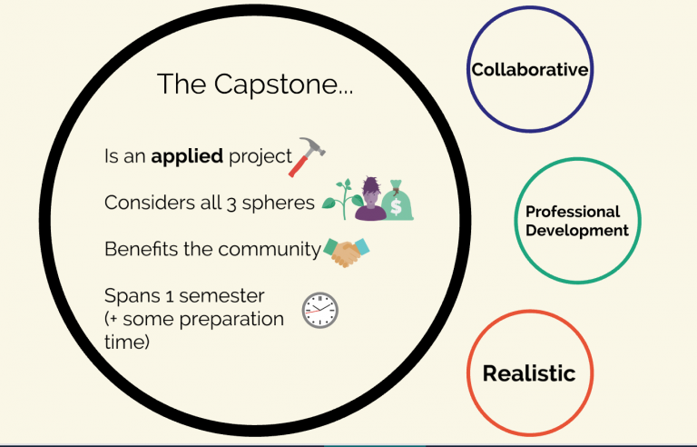 why capstone projects are important