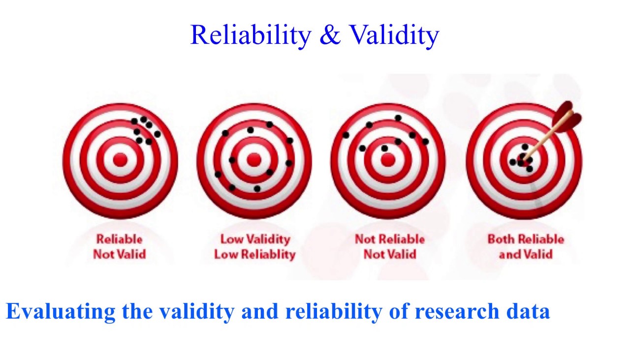 Types Of Reliability In Testing Digitalnaa