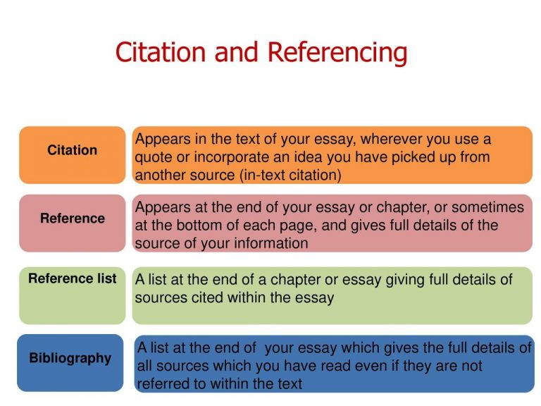 Importance of Citation and Referencing - MakeMyAssignments Blog