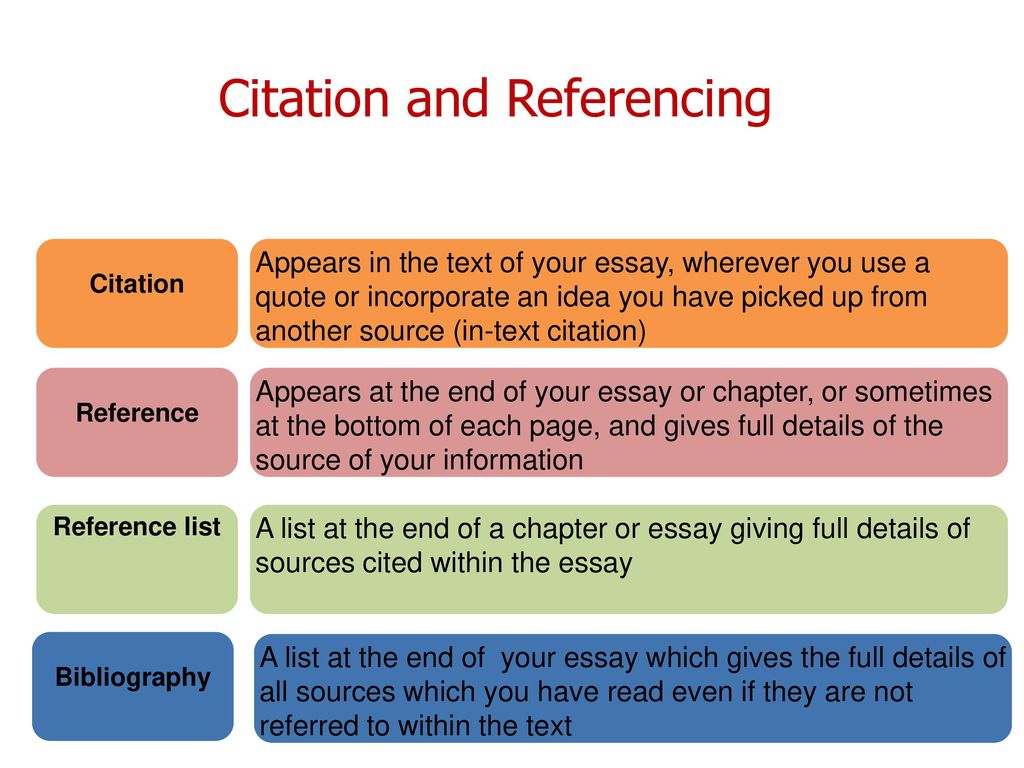 significance of citation in research