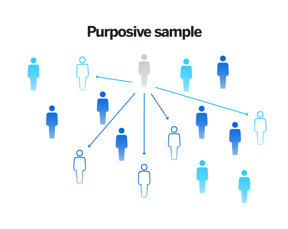 Types Of Purposive Sampling MakeMyAssignments Blog